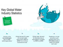 Water management key global water industry statistics ppt microsoft