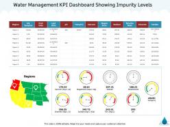Water management kpi dashboard showing impurity levels m1369 ppt powerpoint presentation aids