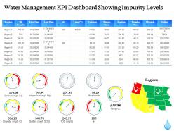 Water management kpi dashboard showing impurity levels ppt powerpoint gallery icons