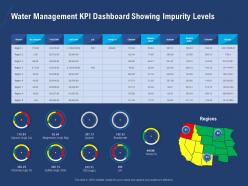 Water management kpi dashboard showing impurity levels sodium powerpoint presentation inspiration
