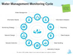 Water management monitoring cycle collection m1319 ppt powerpoint presentation slides background