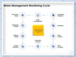 Water Management Monitoring Cycle Data Analysis Ppt Powerpoint Presentation Shapes