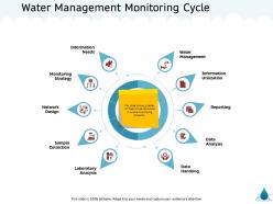 Water management monitoring cycle network m1373 ppt powerpoint presentation icon visual aids