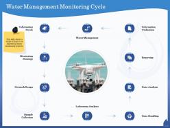 Water management monitoring cycle network ppt powerpoint presentation inspiration