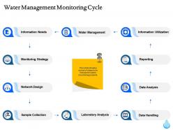 Water management monitoring cycle ppt powerpoint presentation gallery