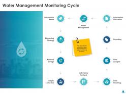 Water management monitoring cycle reporting ppt icon