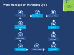 Water management monitoring cycle sample series ppt powerpoint presentation icons