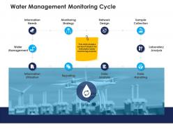 Water management monitoring cycle urban water management ppt clipart