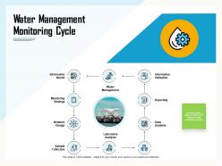 Water management monitoring cycle utilization ppt powerpoint presentation styles templates