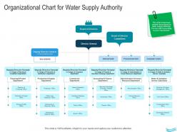 Water management organizational chart for water supply authority ppt pictures