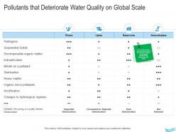 Water Management Pollutants That Deteriorate Water Quality On Global Scale Ppt Brochure