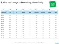 Water management preliminary surveys for determining water quality ppt formats