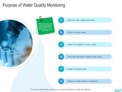Water management purpose of water quality monitoring ppt structure