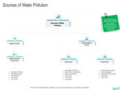 Water Management Sources Of Water Pollution Ppt Guidelines
