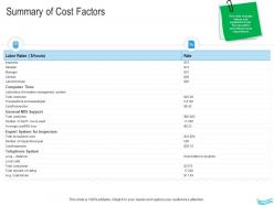 Water management summary of cost factors ppt summary