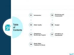 Water management table of contents ppt introduction