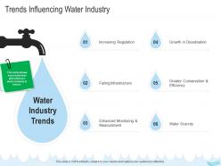 Water management trends influencing water industry ppt demonstration