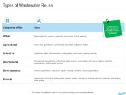 Water management types of wastewater reuse ppt portrait