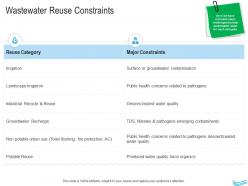 Water management wastewater reuse constraints ppt diagrams