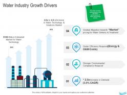 Water management water industry growth drivers ppt microsoft