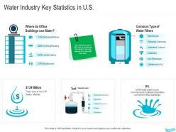 Water management water industry key statistics in us ppt portrait