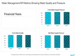 Water management water management kpi metrics showing water quality and pressure ppt guidelines