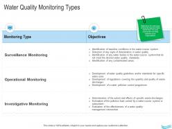 Water Management Water Quality Monitoring Types Ppt Download
