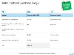 Water management water treatment investment budget ppt professional