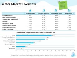 Water market overview based m1320 ppt powerpoint presentation infographic template layout ideas