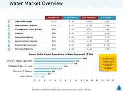 Water market overview growth m1374 ppt powerpoint presentation pictures designs download