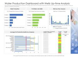 Water production dashboard with wells up time analysis powerpoint template