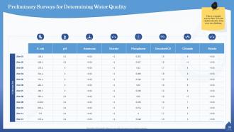 Water quality assessment powerpoint presentation slides