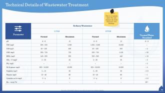 Water quality assessment powerpoint presentation slides