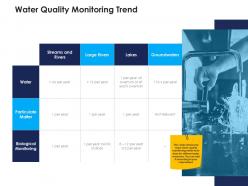water quality monitoring trend urban water management ppt template