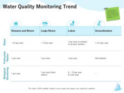 Water quality monitoring trend year biotic m1321 ppt powerpoint presentation show deck