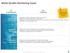Water quality monitoring types bjectives ppt file elements
