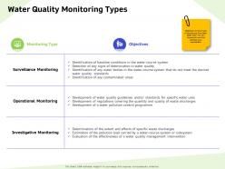 Water quality monitoring types bodies ppt powerpoint presentation infographics designs download