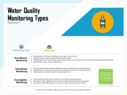Water Quality Monitoring Types Covering Ppt Powerpoint Presentation Examples