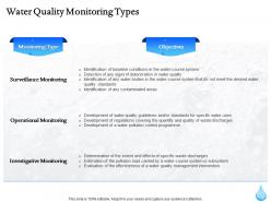 Water quality monitoring types ppt powerpoint presentation file gallery