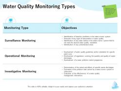 Water quality monitoring types specific m1322 ppt powerpoint presentation slides backgrounds