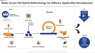 Water scrum fall hybrid project scrum management procedure it ppt outline skills
