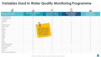 Water sector analysis powerpoint presentation slides
