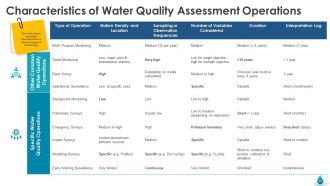Water sector analysis powerpoint presentation slides