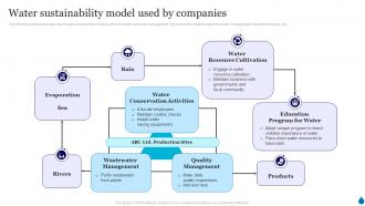 Water Sustainability Model Used By Companies