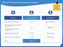 Water treatment investment budget insurance ppt powerpoint presentation layouts professional