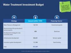 Water treatment investment budget million powerpoint presentation example introduction
