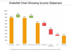 Waterfall chart showing income statement