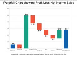 Waterfall chart showing profit loss net income sales