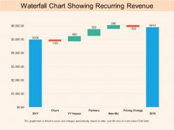 Waterfall chart showing recurring revenue