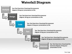 Waterfall diagram for business process